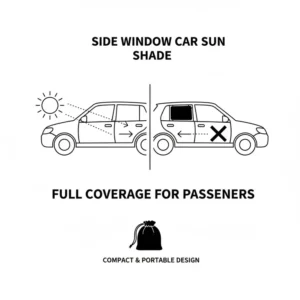 A smaller, separate foldable sun shade for car side windows, demonstrating full coverage for passengers.