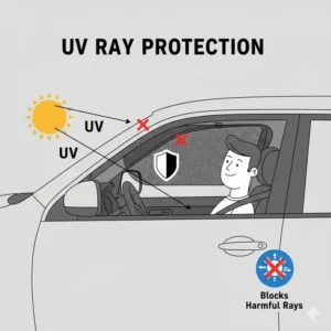 Stylized illustration of the driver side window shade effectively blocking harmful UV rays and heat.