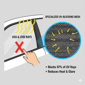 Diagram illustrating the specialized mesh material used in the best car window blinds to maximize UV and heat blockage.