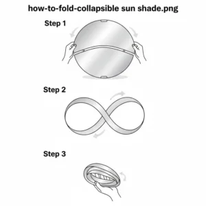 Diagram showing the twist and fold motion used to store collapsible auto sun shades into a compact circle.