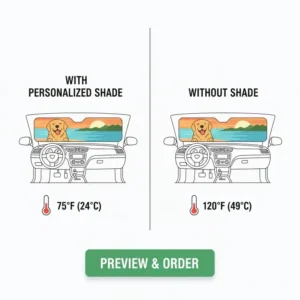 An infographic illustrating the significant interior temperature drop achieved by using a personalized windshield shade.