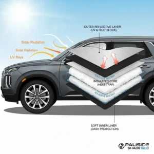 A detailed look at the multi-layer thermal insulation material used in a high-quality hyundai palisade sunshade.