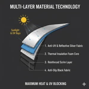 Detailed illustration of the multi-layer thermal insulation technology used in this subaru outback sunshade.