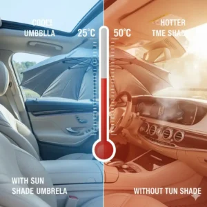 Temperature comparison showing the cooling effect of using a car windshield sun shade umbrella.