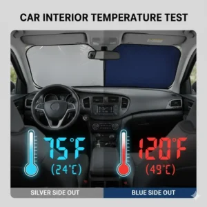 Internal car temperature results when testing a sunshade blue or silver side out in direct sunlight.