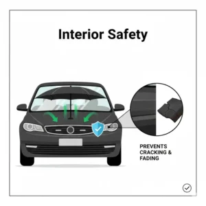 Illustration highlighting how a car windshield umbrella prevents leather dashboards from cracking and fading.