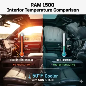 Interior graphic comparing the cool cabin temperature with a ram 1500 sun shade versus a hot interior without protection.