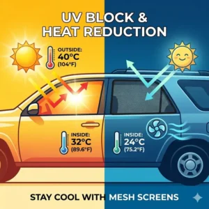 A split illustration demonstrating UV block and heat reduction when using mesh screens for vehicle windows to keep the car interior cool.