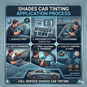 A step-by-step illustration detailing the professional application process for shades car tinting.