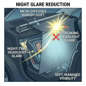 An illustration demonstrating how rear car window blinds reduce headlight glare from tailing vehicles at night.