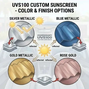 A display showcase featuring the different color finishes available for a uvs100 custom sunscreen product.