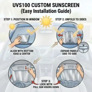 An easy visual setup guide showing how to quickly deploy and secure a uvs100 custom sunscreen behind your sun visors.
